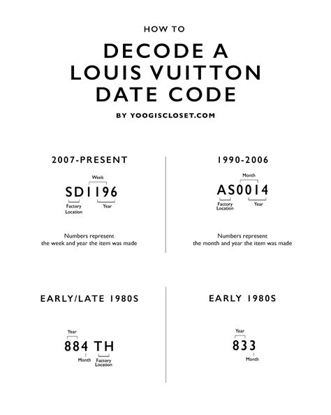 lv date code 2019|louis vuitton luggage date code.